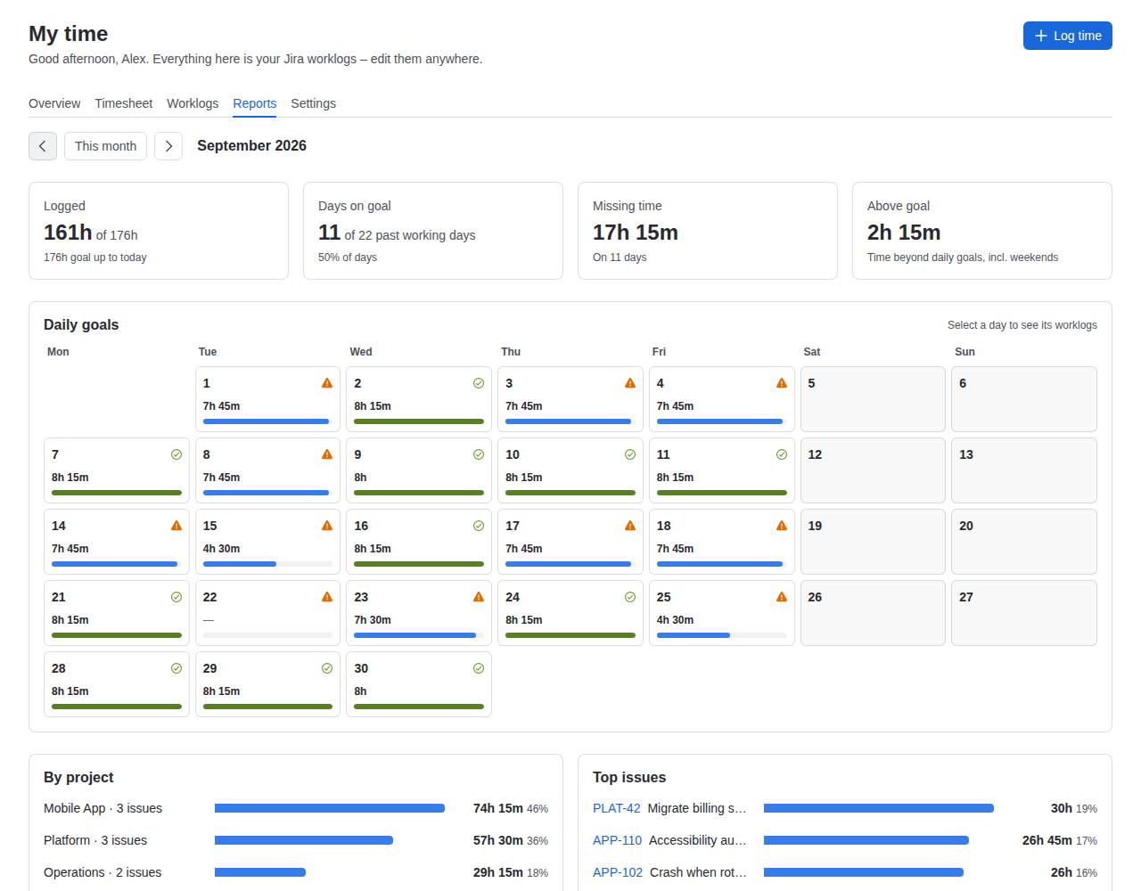 Monthly report with a calendar of daily goal rings and breakdowns by project and issue.