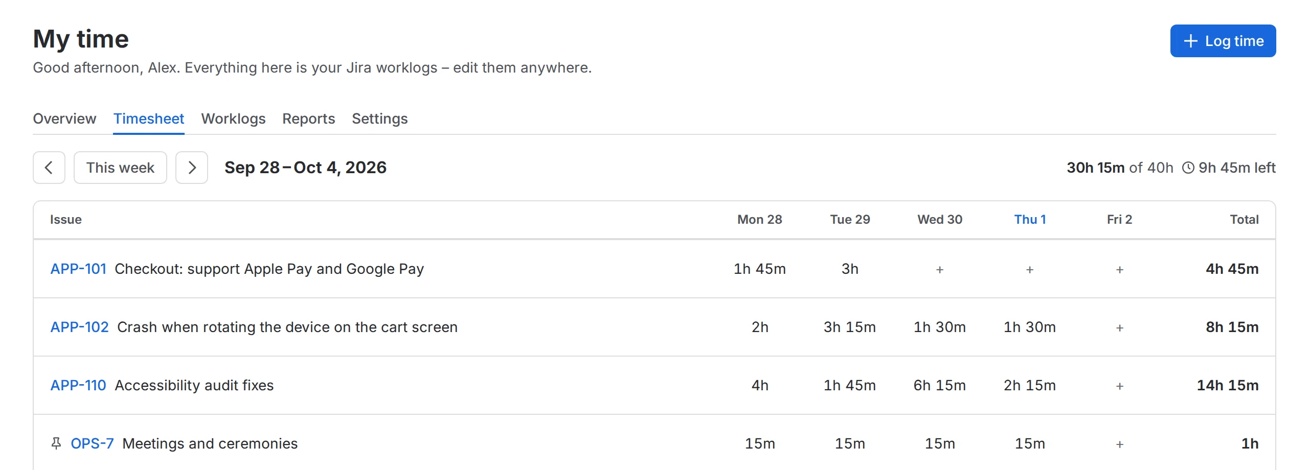 The Timesheet tab: issues as rows, days as columns, and each day's total against the goal.